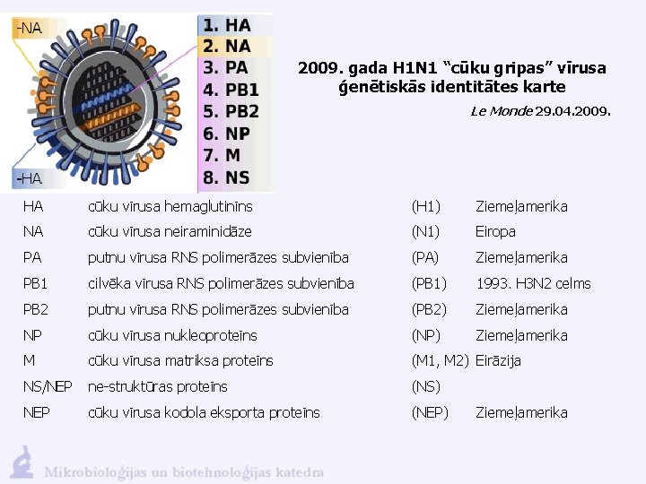 2009. gada H 1 N 1 “cūku gripas” vīrusa ģenētiskās identitātes karte Le Monde