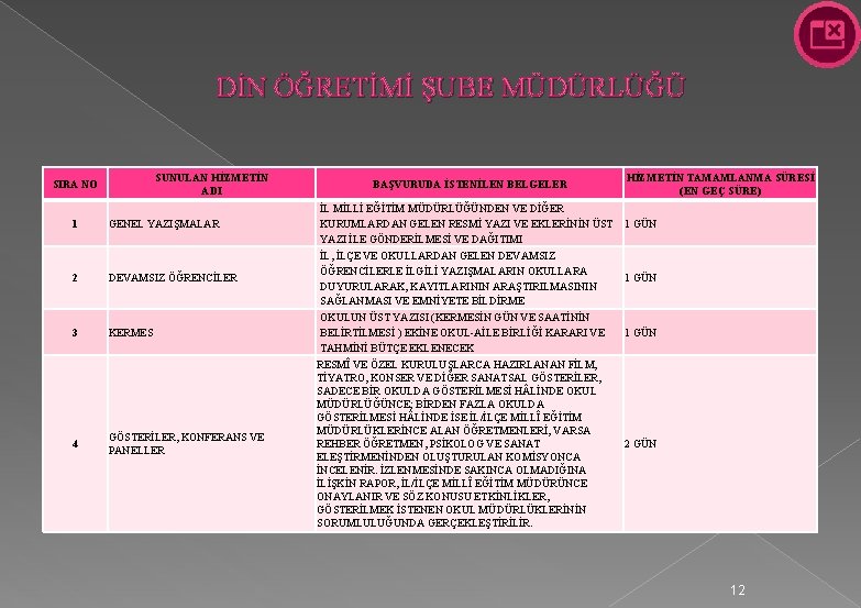 DİN ÖĞRETİMİ ŞUBE MÜDÜRLÜĞÜ SUNULAN HİZMETİN ADI SIRA NO 1 GENEL YAZIŞMALAR 2 DEVAMSIZ