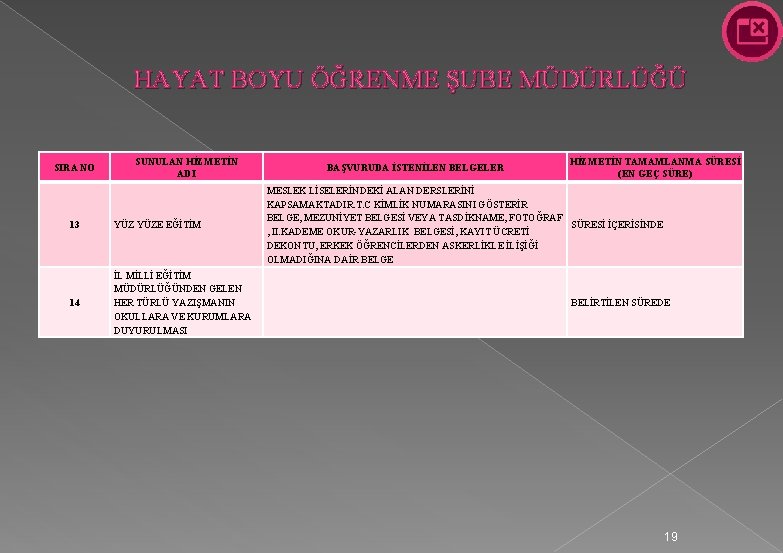 HAYAT BOYU ÖĞRENME ŞUBE MÜDÜRLÜĞÜ SIRA NO SUNULAN HİZMETİN ADI BAŞVURUDA İSTENİLEN BELGELER HİZMETİN