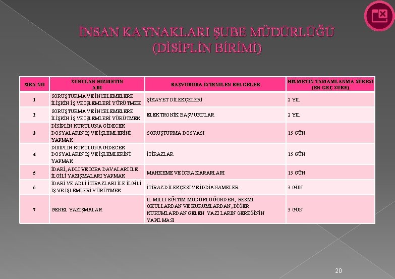 İNSAN KAYNAKLARI ŞUBE MÜDÜRLÜĞÜ (DİSİPLİN BİRİMİ) SIRA NO SUNULAN HİZMETİN ADI 1 SORUŞTURMA VE