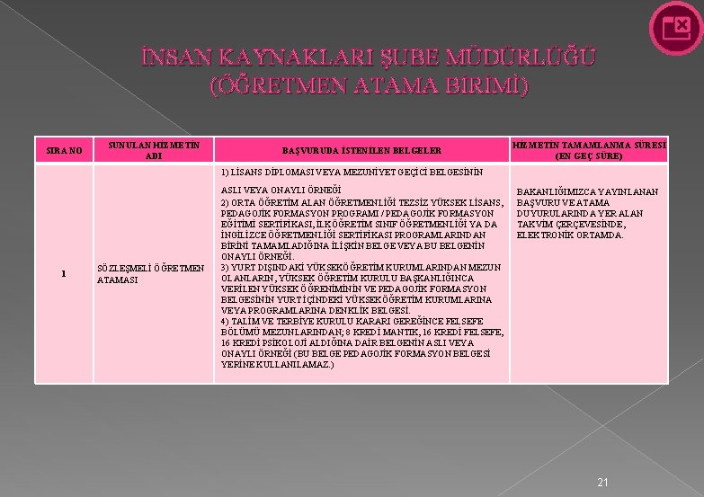 İNSAN KAYNAKLARI ŞUBE MÜDÜRLÜĞÜ (ÖĞRETMEN ATAMA BİRİMİ) SIRA NO SUNULAN HİZMETİN ADI BAŞVURUDA İSTENİLEN