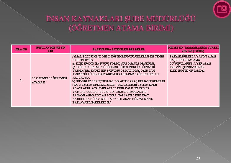 İNSAN KAYNAKLARI ŞUBE MÜDÜRLÜĞÜ (ÖĞRETMEN ATAMA BİRİMİ) SIRA NO 1 SUNULAN HİZMETİN ADI BAŞVURUDA