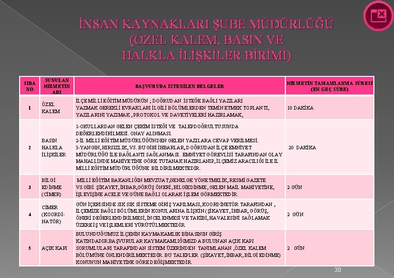 İNSAN KAYNAKLARI ŞUBE MÜDÜRLÜĞÜ (ÖZEL KALEM, BASIN VE HALKLA İLİŞKİLER BİRİMİ) SIRA NO SUNULAN