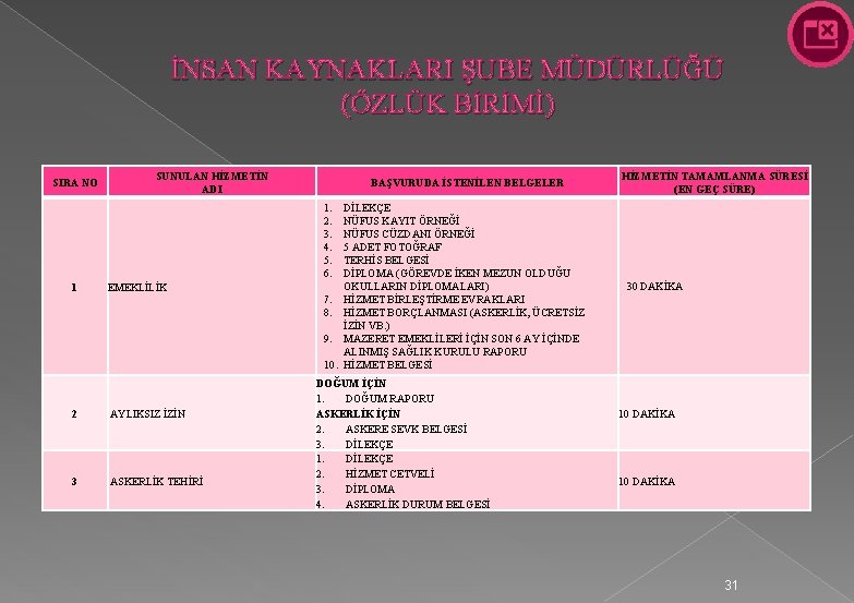 İNSAN KAYNAKLARI ŞUBE MÜDÜRLÜĞÜ (ÖZLÜK BİRİMİ) SIRA NO SUNULAN HİZMETİN ADI BAŞVURUDA İSTENİLEN BELGELER