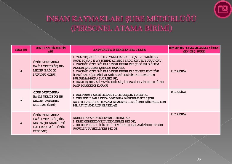 İNSAN KAYNAKLARI ŞUBE MÜDÜRLÜĞÜ (PERSONEL ATAMA BİRİMİ) SIRA NO 4 5 6 SUNULAN HİZMETİN