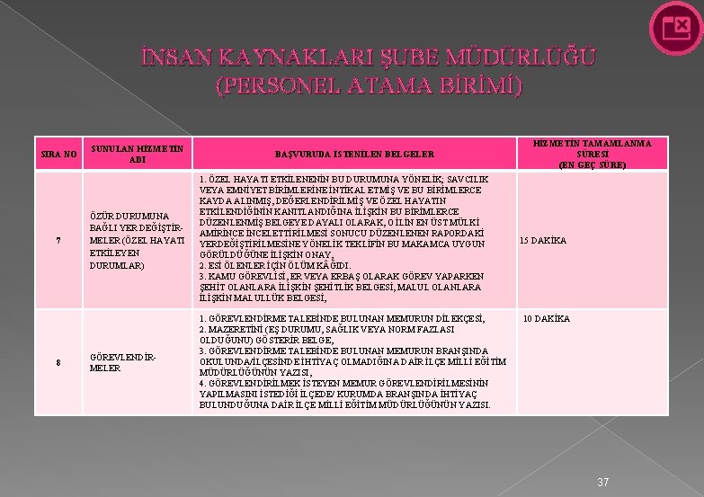 İNSAN KAYNAKLARI ŞUBE MÜDÜRLÜĞÜ (PERSONEL ATAMA BİRİMİ) SIRA NO 7 8 SUNULAN HİZMETİN ADI