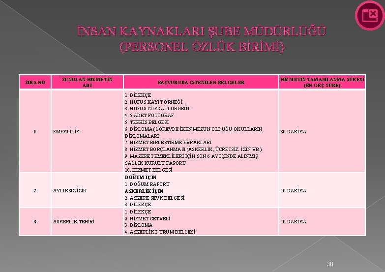İNSAN KAYNAKLARI ŞUBE MÜDÜRLÜĞÜ (PERSONEL ÖZLÜK BİRİMİ) SIRA NO 1 SUNULAN HİZMETİN ADI EMEKLİLİK