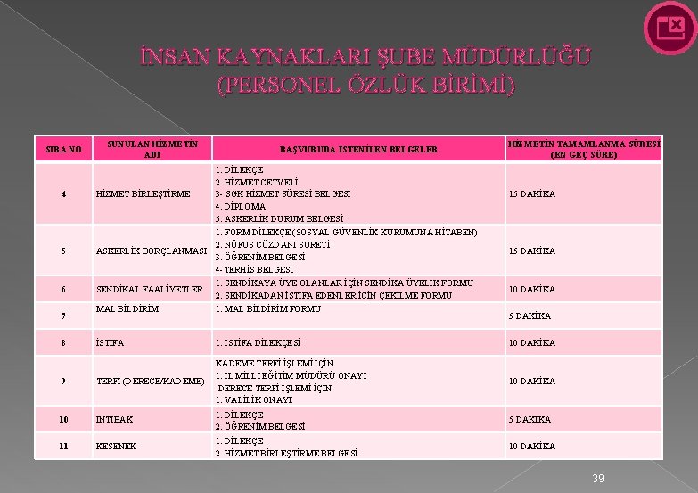 İNSAN KAYNAKLARI ŞUBE MÜDÜRLÜĞÜ (PERSONEL ÖZLÜK BİRİMİ) SIRA NO SUNULAN HİZMETİN ADI BAŞVURUDA İSTENİLEN