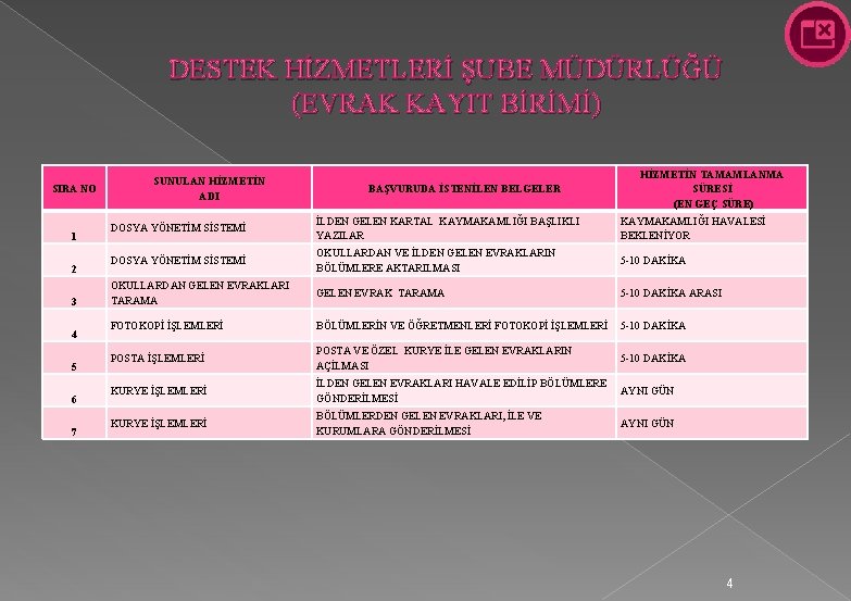 DESTEK HİZMETLERİ ŞUBE MÜDÜRLÜĞÜ (EVRAK KAYIT BİRİMİ) SIRA NO 1 2 3 4 5