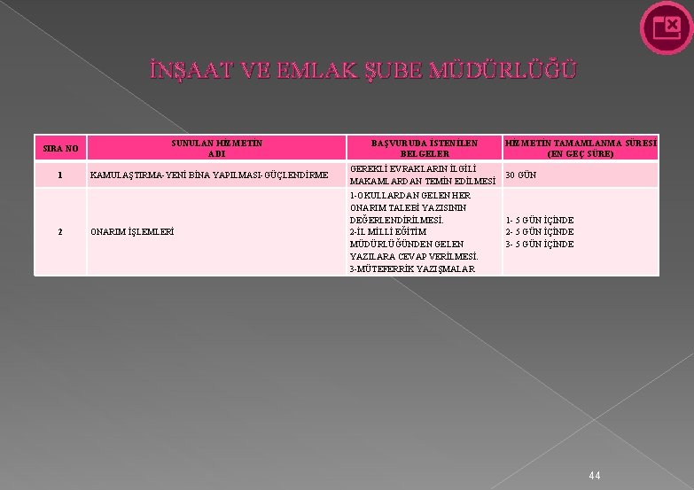 İNŞAAT VE EMLAK ŞUBE MÜDÜRLÜĞÜ SIRA NO 1 2 SUNULAN HİZMETİN ADI BAŞVURUDA İSTENİLEN
