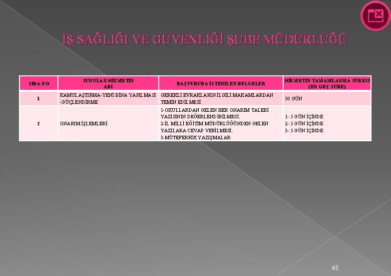 İŞ SAĞLIĞI VE GÜVENLİĞİ ŞUBE MÜDÜRLÜĞÜ SIRA NO 1 2 SUNULAN HİZMETİN ADI BAŞVURUDA