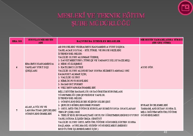 MESLEKÎ VE TEKNİK EĞİTİM ŞUBE MÜDÜRLÜĞÜ SIRA NO SUNULAN HİZMETİN ADI BAŞVURUDA İSTENİLEN BELGELER