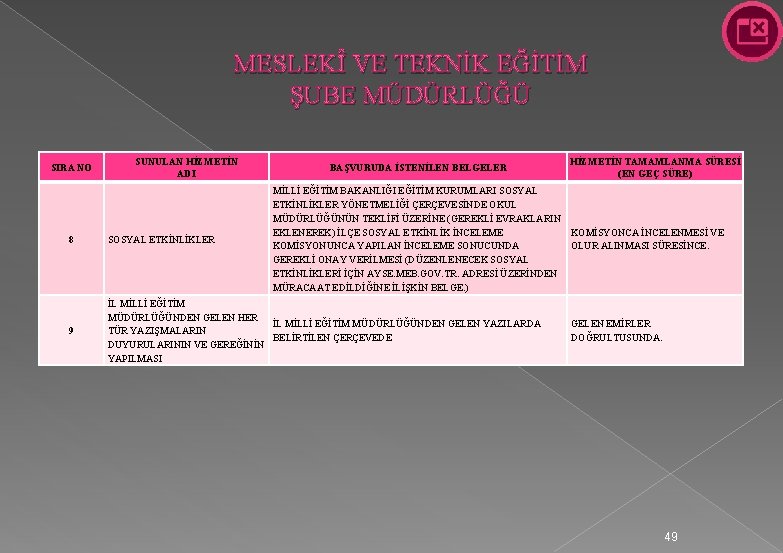 MESLEKÎ VE TEKNİK EĞİTİM ŞUBE MÜDÜRLÜĞÜ SIRA NO SUNULAN HİZMETİN ADI BAŞVURUDA İSTENİLEN BELGELER