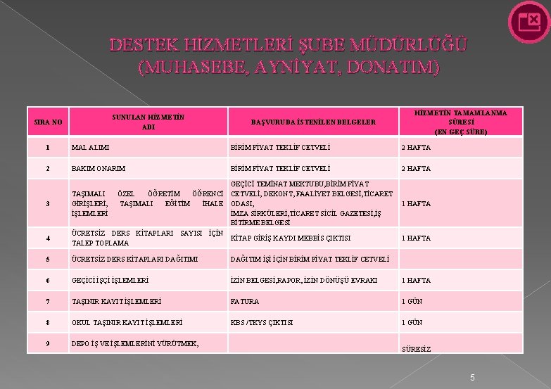 DESTEK HİZMETLERİ ŞUBE MÜDÜRLÜĞÜ (MUHASEBE, AYNİYAT, DONATIM) SUNULAN HİZMETİN ADI SIRA NO HİZMETİN TAMAMLANMA