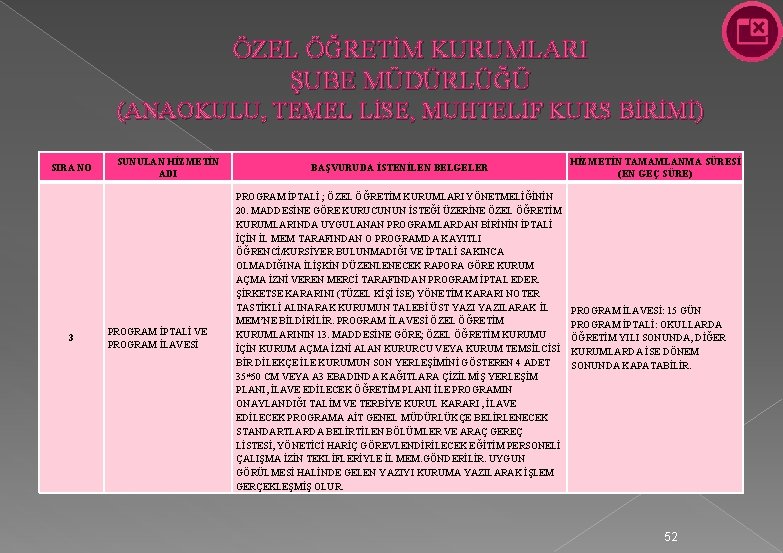 ÖZEL ÖĞRETİM KURUMLARI ŞUBE MÜDÜRLÜĞÜ (ANAOKULU, TEMEL LİSE, MUHTELİF KURS BİRİMİ) SIRA NO 3