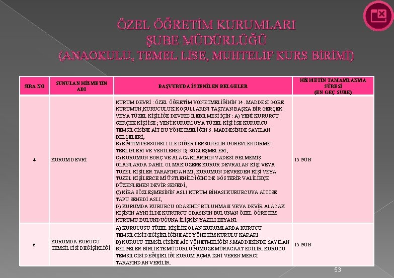 ÖZEL ÖĞRETİM KURUMLARI ŞUBE MÜDÜRLÜĞÜ (ANAOKULU, TEMEL LİSE, MUHTELİF KURS BİRİMİ) SIRA NO 4