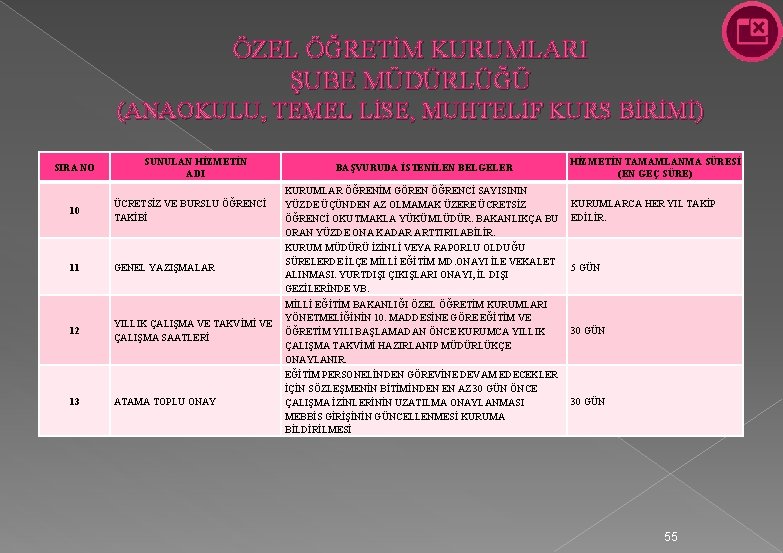 ÖZEL ÖĞRETİM KURUMLARI ŞUBE MÜDÜRLÜĞÜ (ANAOKULU, TEMEL LİSE, MUHTELİF KURS BİRİMİ) SIRA NO 10