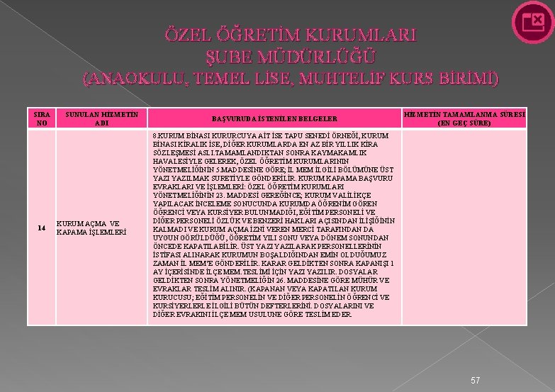 ÖZEL ÖĞRETİM KURUMLARI ŞUBE MÜDÜRLÜĞÜ (ANAOKULU, TEMEL LİSE, MUHTELİF KURS BİRİMİ) SIRA NO 14