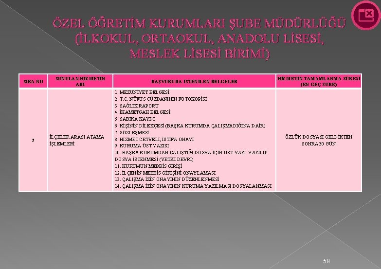 ÖZEL ÖĞRETİM KURUMLARI ŞUBE MÜDÜRLÜĞÜ (İLKOKUL, ORTAOKUL, ANADOLU LİSESİ, MESLEK LİSESİ BİRİMİ) SIRA NO