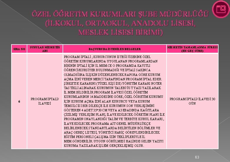 ÖZEL ÖĞRETİM KURUMLARI ŞUBE MÜDÜRLÜĞÜ (İLKOKUL, ORTAOKUL, ANADOLU LİSESİ, MESLEK LİSESİ BİRİMİ) SIRA NO