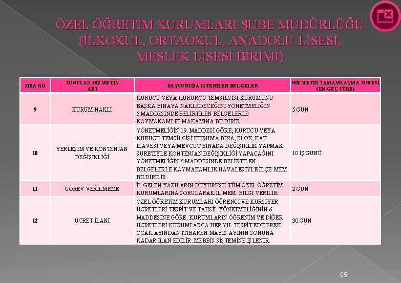 ÖZEL ÖĞRETİM KURUMLARI ŞUBE MÜDÜRLÜĞÜ (İLKOKUL, ORTAOKUL, ANADOLU LİSESİ, MESLEK LİSESİ BİRİMİ) SIRA NO