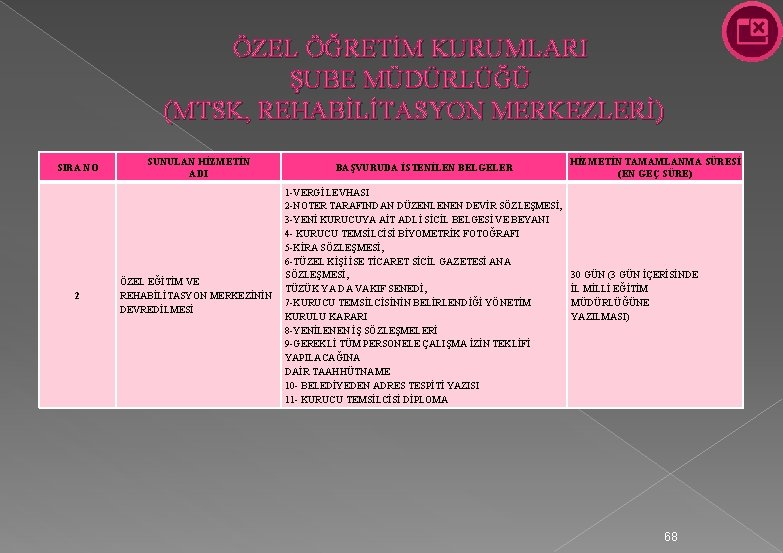 ÖZEL ÖĞRETİM KURUMLARI ŞUBE MÜDÜRLÜĞÜ (MTSK, REHABİLİTASYON MERKEZLERİ) SIRA NO 2 SUNULAN HİZMETİN ADI