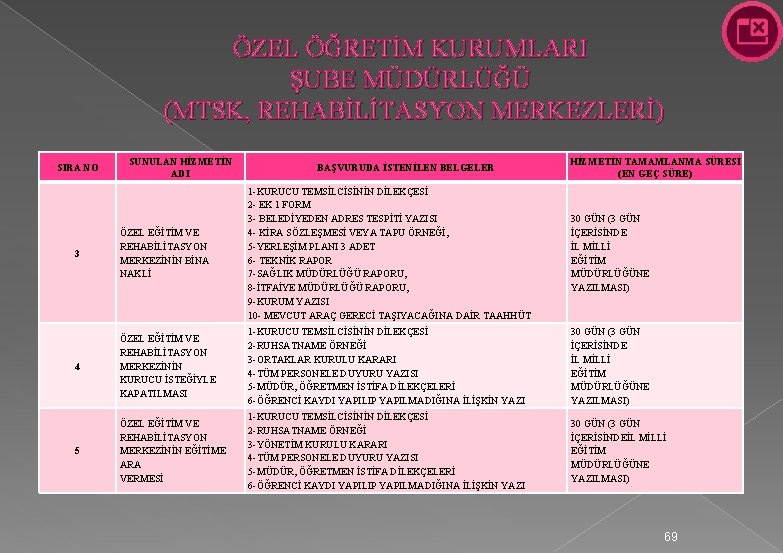 ÖZEL ÖĞRETİM KURUMLARI ŞUBE MÜDÜRLÜĞÜ (MTSK, REHABİLİTASYON MERKEZLERİ) SIRA NO SUNULAN HİZMETİN ADI BAŞVURUDA