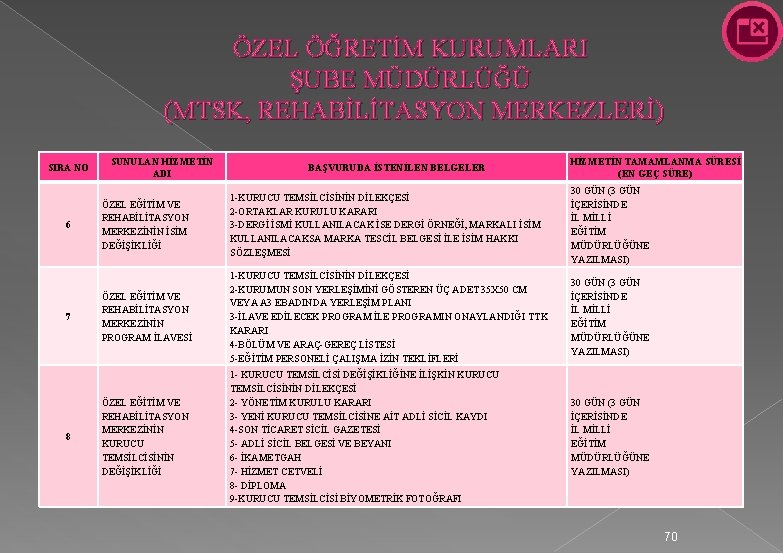 ÖZEL ÖĞRETİM KURUMLARI ŞUBE MÜDÜRLÜĞÜ (MTSK, REHABİLİTASYON MERKEZLERİ) SIRA NO 6 7 8 SUNULAN