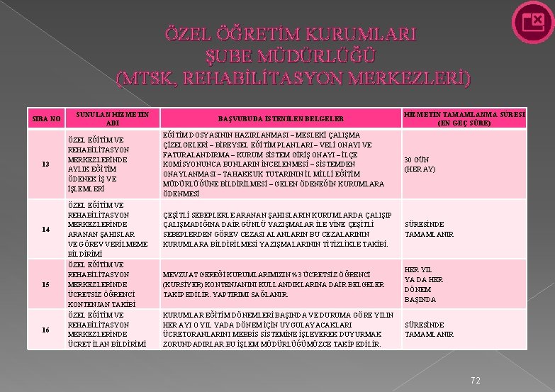 ÖZEL ÖĞRETİM KURUMLARI ŞUBE MÜDÜRLÜĞÜ (MTSK, REHABİLİTASYON MERKEZLERİ) SIRA NO SUNULAN HİZMETİN ADI BAŞVURUDA