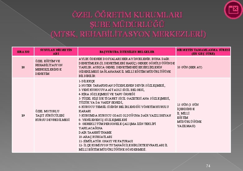 ÖZEL ÖĞRETİM KURUMLARI ŞUBE MÜDÜRLÜĞÜ (MTSK, REHABİLİTASYON MERKEZLERİ) SIRA NO 18 19 SUNULAN HİZMETİN