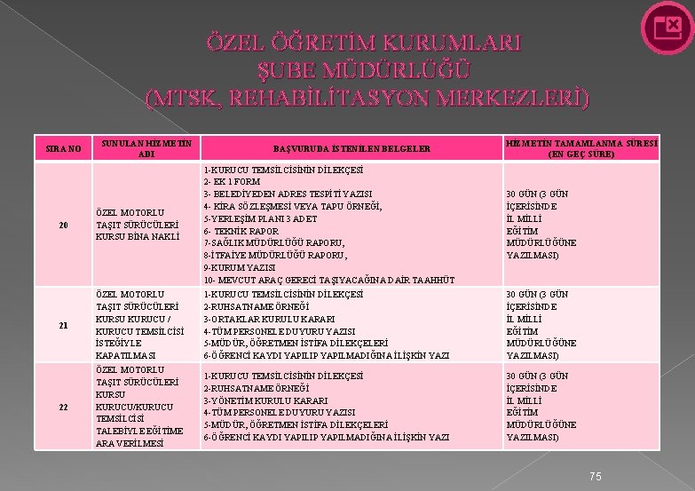 ÖZEL ÖĞRETİM KURUMLARI ŞUBE MÜDÜRLÜĞÜ (MTSK, REHABİLİTASYON MERKEZLERİ) SIRA NO SUNULAN HİZMETİN ADI BAŞVURUDA