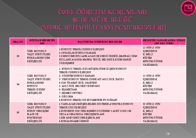 ÖZEL ÖĞRETİM KURUMLARI ŞUBE MÜDÜRLÜĞÜ (MTSK, REHABİLİTASYON MERKEZLERİ) SIRA NO SUNULAN HİZMETİN ADI BAŞVURUDA