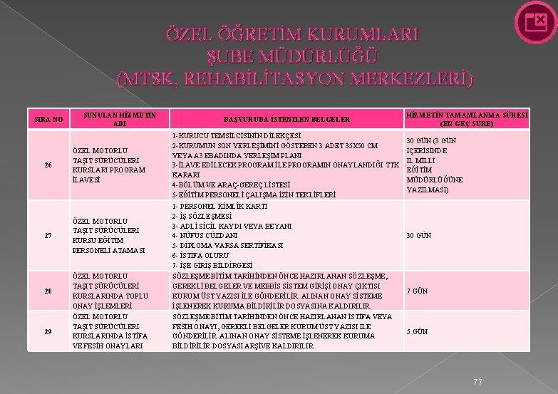 ÖZEL ÖĞRETİM KURUMLARI ŞUBE MÜDÜRLÜĞÜ (MTSK, REHABİLİTASYON MERKEZLERİ) SIRA NO SUNULAN HİZMETİN ADI BAŞVURUDA