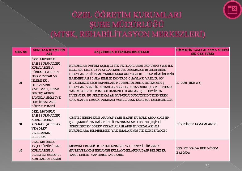 ÖZEL ÖĞRETİM KURUMLARI ŞUBE MÜDÜRLÜĞÜ (MTSK, REHABİLİTASYON MERKEZLERİ) SIRA NO SUNULAN HİZMETİN ADI BAŞVURUDA