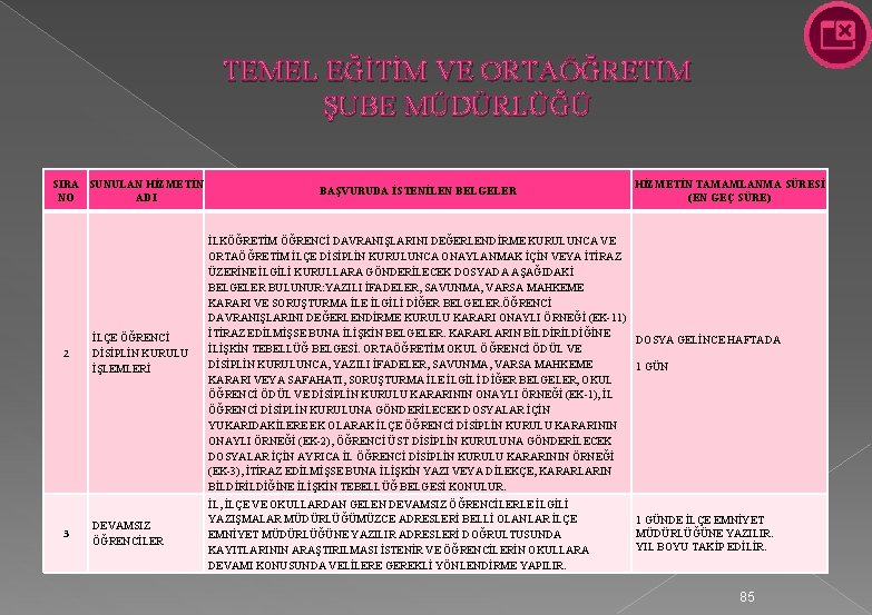 TEMEL EĞİTİM VE ORTAÖĞRETİM ŞUBE MÜDÜRLÜĞÜ SIRA SUNULAN HİZMETİN NO ADI 2 3 İLÇE