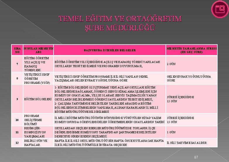 TEMEL EĞİTİM VE ORTAÖĞRETİM ŞUBE MÜDÜRLÜĞÜ SIRA SUNULAN HİZMETİN NO ADI 7 8 9