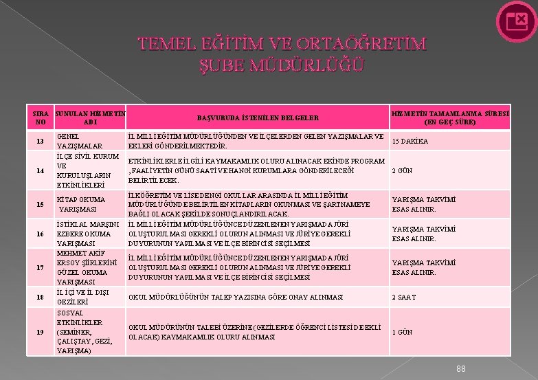 TEMEL EĞİTİM VE ORTAÖĞRETİM ŞUBE MÜDÜRLÜĞÜ SIRA SUNULAN HİZMETİN NO ADI BAŞVURUDA İSTENİLEN BELGELER