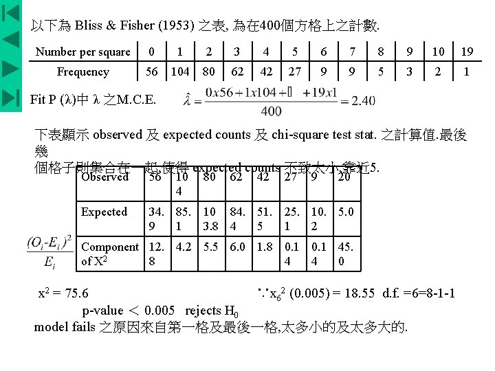 以下為 Bliss & Fisher (1953) 之表, 為在 400個方格上之計數. Number per square 0 1 2