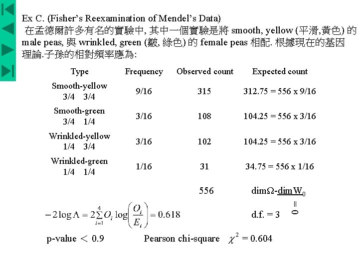 Ex C. (Fisher’s Reexamination of Mendel’s Data) 在孟德爾許多有名的實驗中, 其中一個實驗是將 smooth, yellow (平滑, 黃色) 的