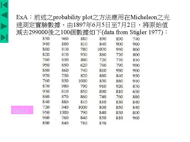 Ex. A：前述之probability plot之方法應用在Michelson之光 速測定實驗數據，由 1897年 6月5日至 7月2日，將原始值 減去 299000後之100個數據如下(data from Stigler 1977)： Fig. 9.