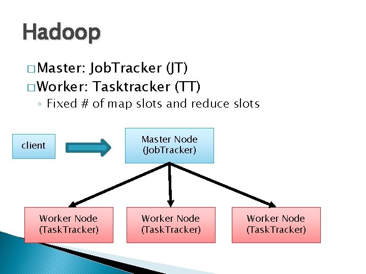 Hadoop � Master: Job. Tracker (JT) � Worker: Tasktracker (TT) ◦ Fixed # of