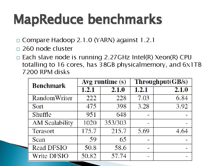 Map. Reduce benchmarks � � � Compare Hadoop 2. 1. 0 (YARN) against 1.