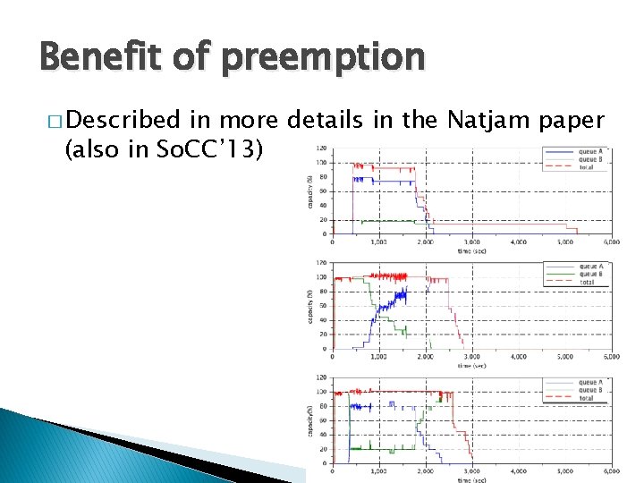 Benefit of preemption � Described in more details in the Natjam paper (also in