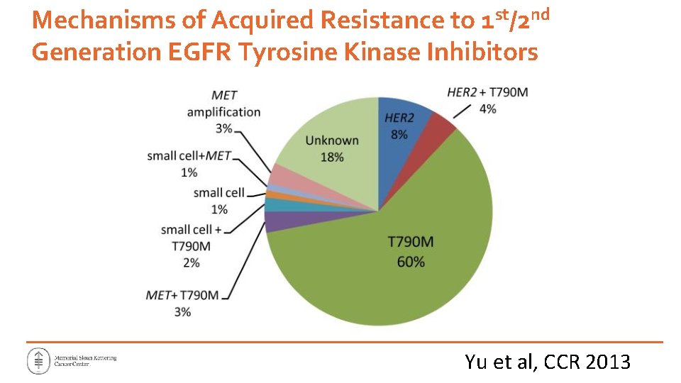 Mechanisms of Acquired Resistance to 1 st/2 nd Generation EGFR Tyrosine Kinase Inhibitors Yu Mechanisms of Acquired Resistance to 1 st/2 nd Generation EGFR Tyrosine Kinase Inhibitors Yu