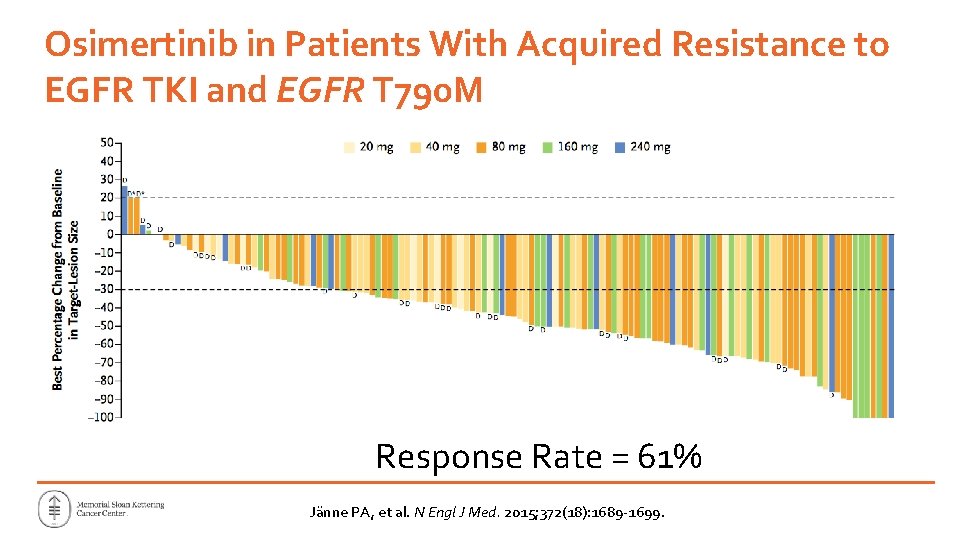 Osimertinib in Patients With Acquired Resistance to EGFR TKI and EGFR T 790 M Osimertinib in Patients With Acquired Resistance to EGFR TKI and EGFR T 790 M