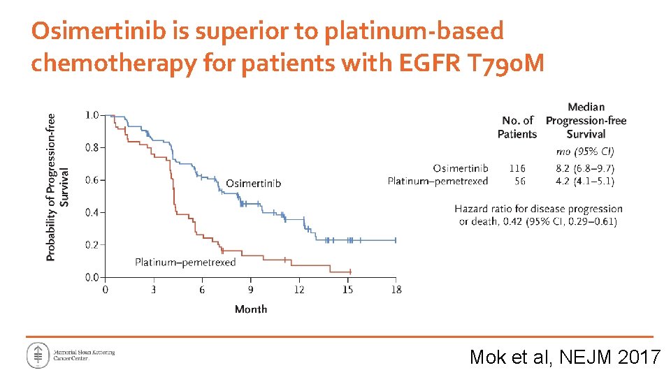 Osimertinib is superior to platinum-based chemotherapy for patients with EGFR T 790 M Mok Osimertinib is superior to platinum-based chemotherapy for patients with EGFR T 790 M Mok