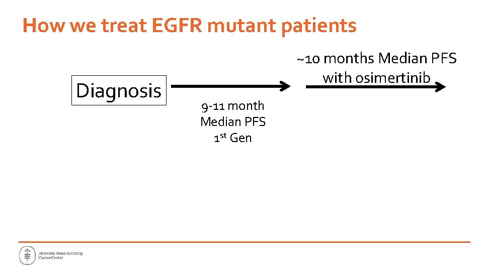How we treat EGFR mutant patients Diagnosis ~10 months Median PFS with osimertinib 9 How we treat EGFR mutant patients Diagnosis ~10 months Median PFS with osimertinib 9