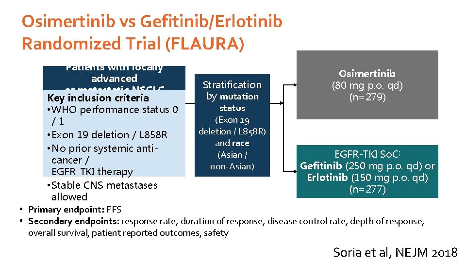 Osimertinib vs Gefitinib/Erlotinib Randomized Trial (FLAURA) Patients with locally Osimertinib advanced Stratification (80 mg Osimertinib vs Gefitinib/Erlotinib Randomized Trial (FLAURA) Patients with locally Osimertinib advanced Stratification (80 mg