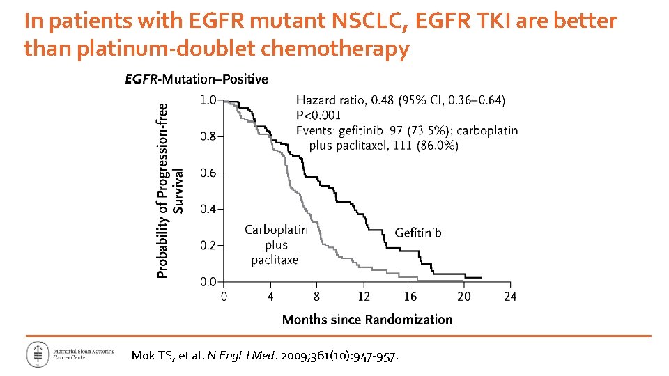 In patients with EGFR mutant NSCLC, EGFR TKI are better than platinum-doublet chemotherapy Mok In patients with EGFR mutant NSCLC, EGFR TKI are better than platinum-doublet chemotherapy Mok
