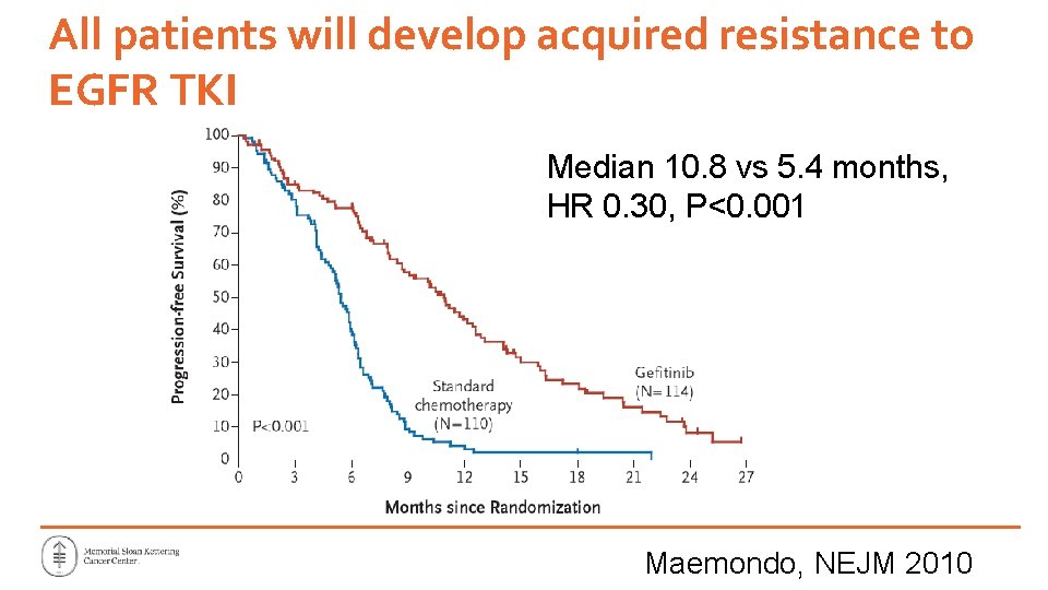 All patients will develop acquired resistance to EGFR TKI Median 10. 8 vs 5. All patients will develop acquired resistance to EGFR TKI Median 10. 8 vs 5.